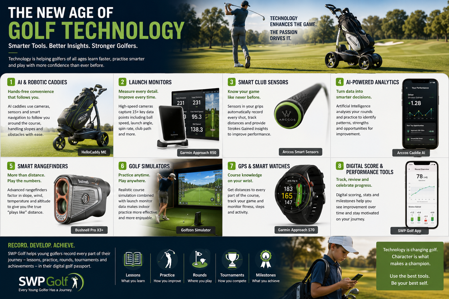The New Age of Golf Technology — SWP Golf news article